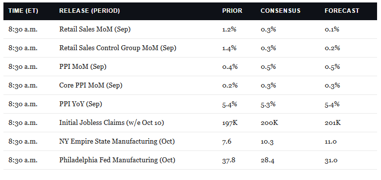 Economic Calendar