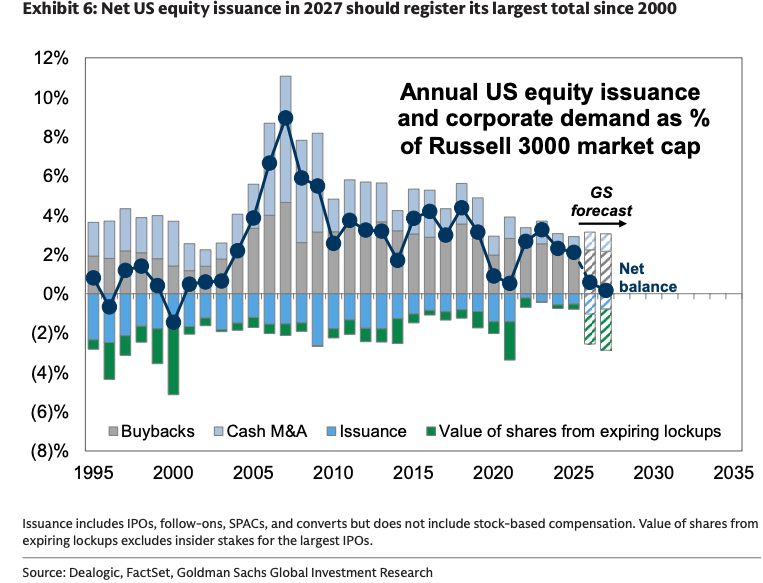 Annual equity issuance