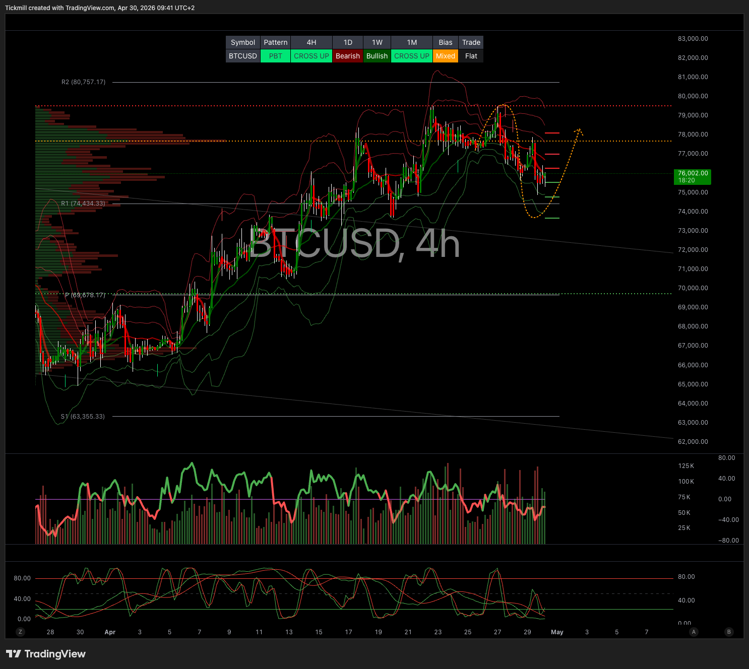 BTCUSD_2026-04-30_09-41-40.png