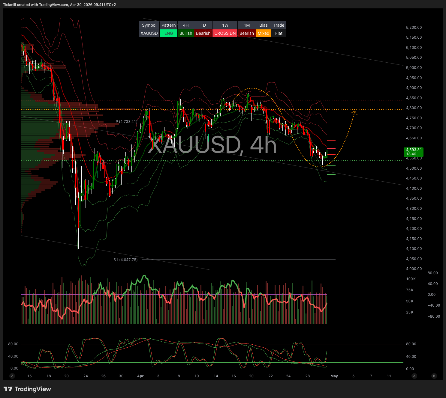 XAUUSD_2026-04-30_09-41-20.png
