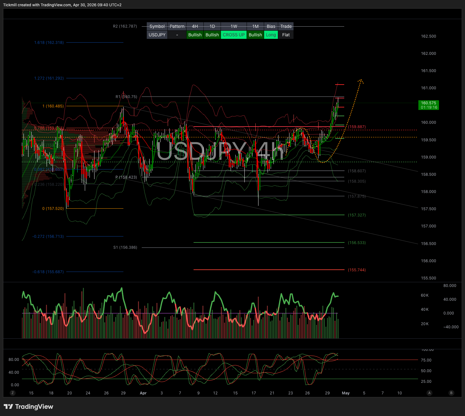 USDJPY_2026-04-30_09-40-44.png