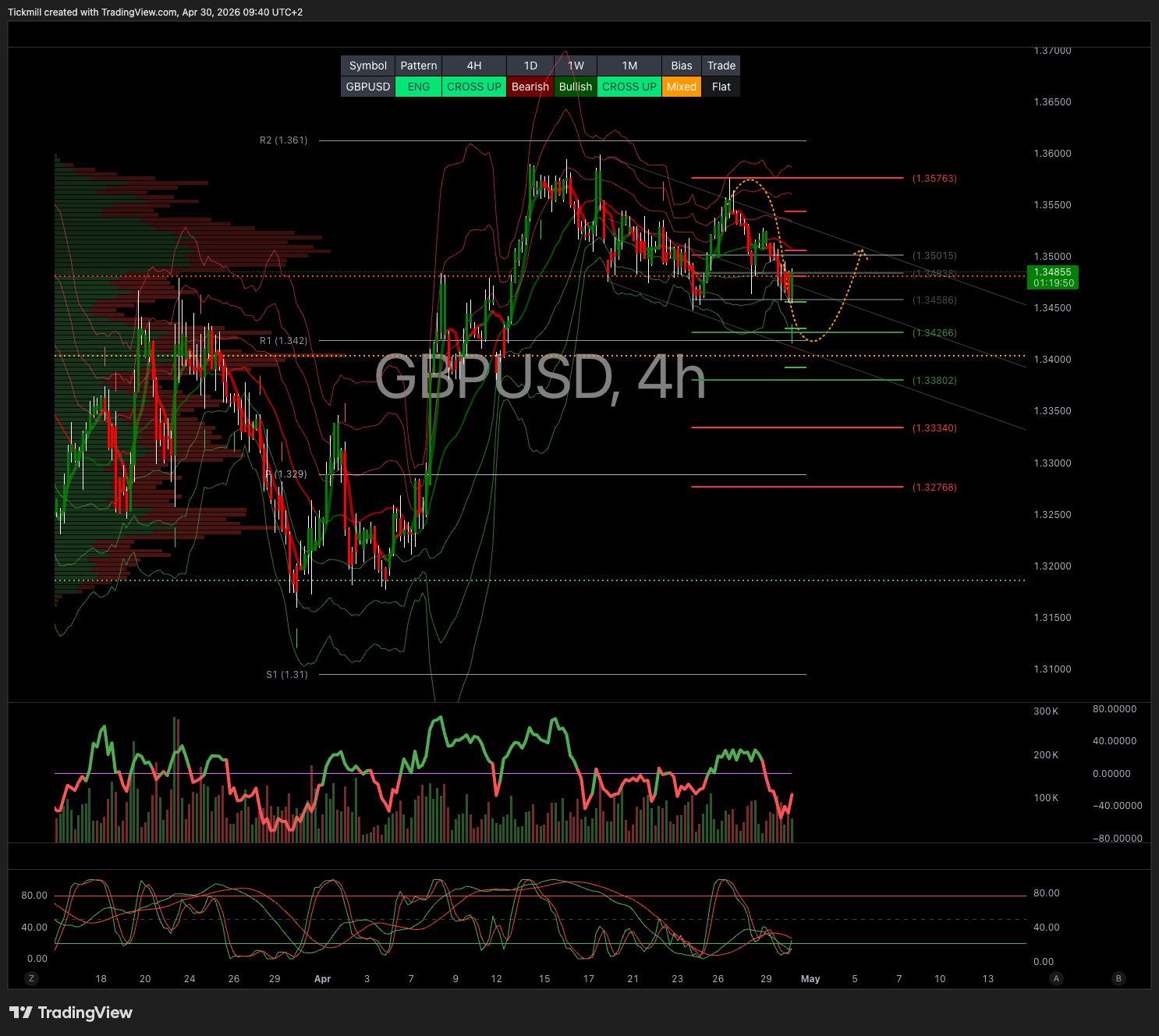 GBPUSD_2026-04-30_09-40-10.png