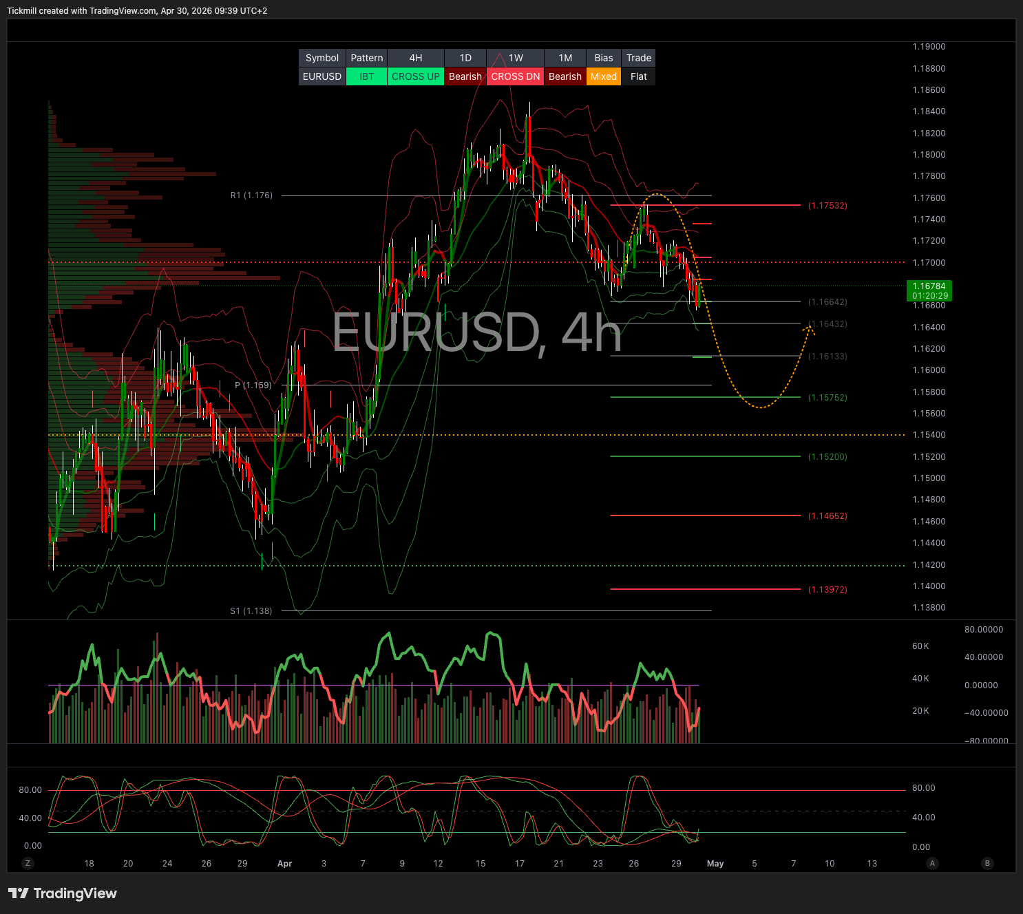 EURUSD_2026-04-30_09-39-31.png