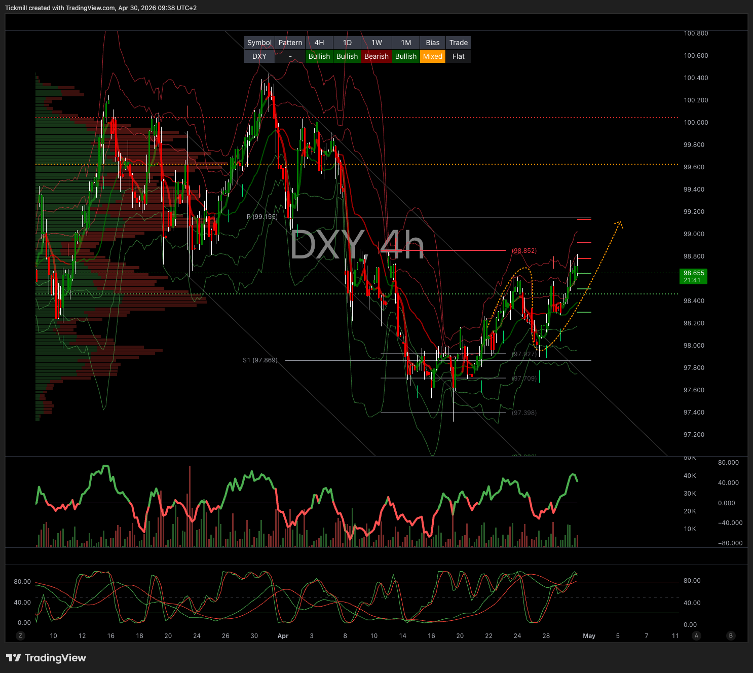 DXY_2026-04-30_09-38-19.png