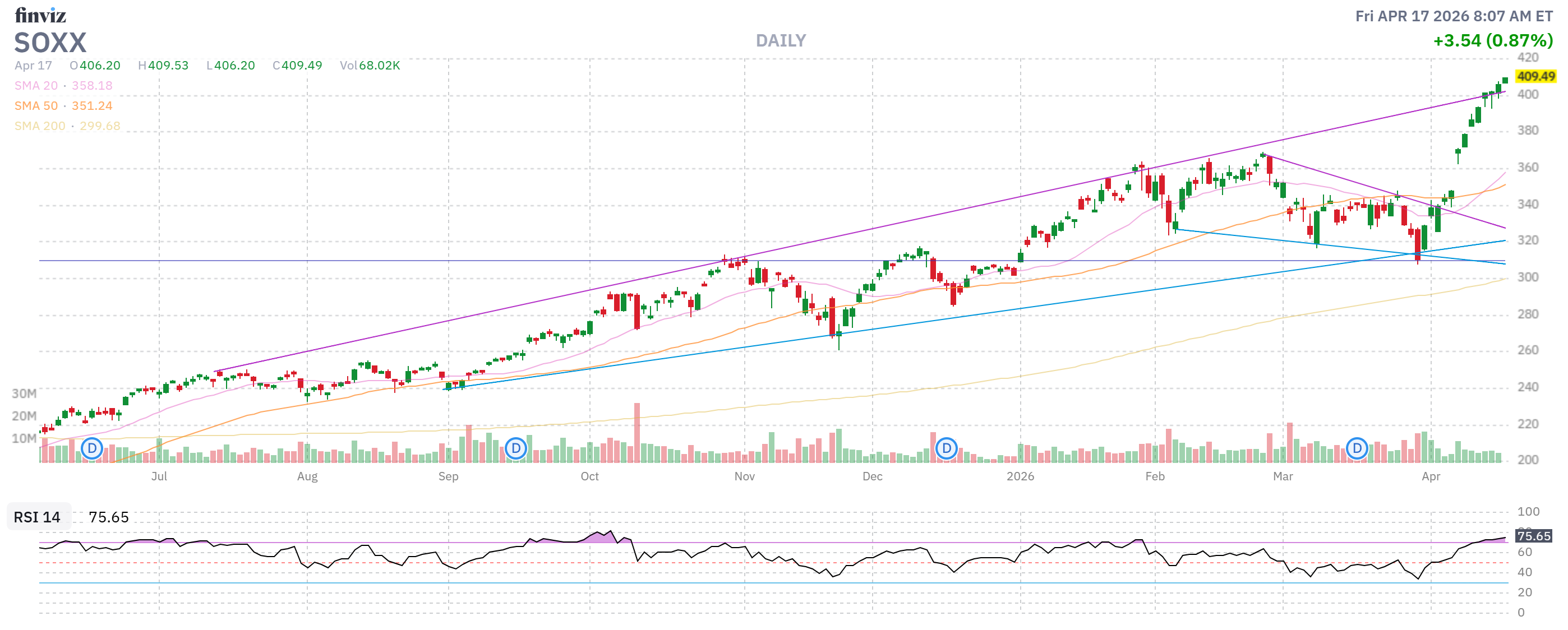 Finviz Chart
