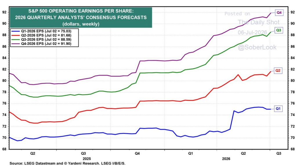 Earnings estimates