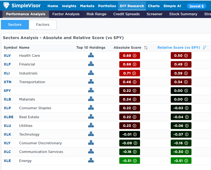 sector scores