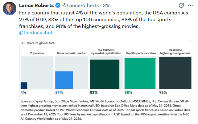 us gdp tweet