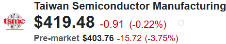 Taiwan Semiconductor (TSM) Quote