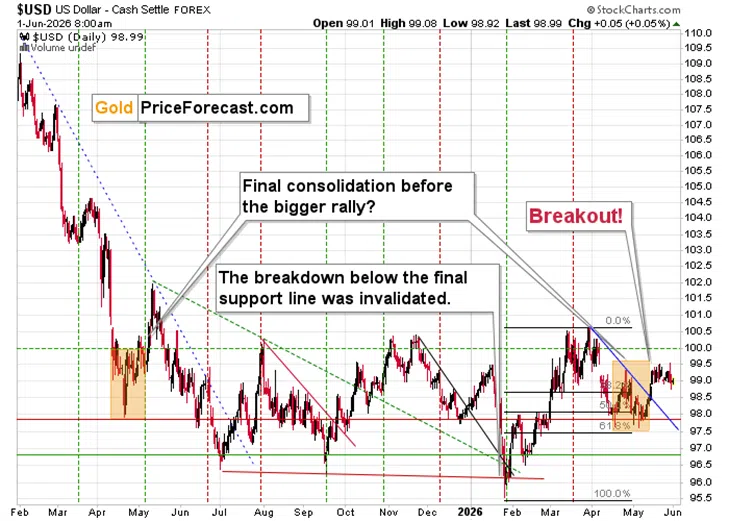 Gold’s Bounce Failed Where It Should Have - Image 4