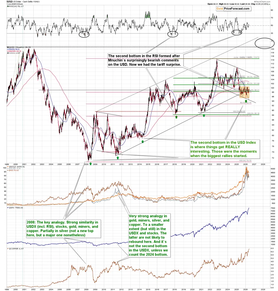 Gold’s Bounce Failed Where It Should Have - Image 5