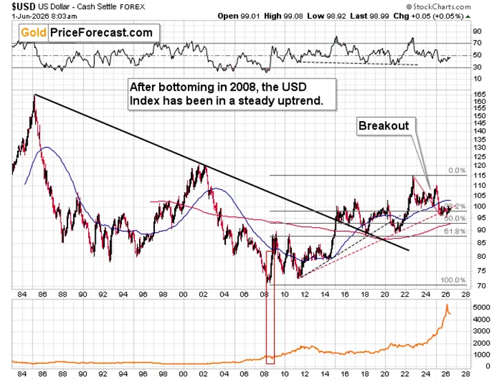 Gold’s Bounce Failed Where It Should Have - Image 6