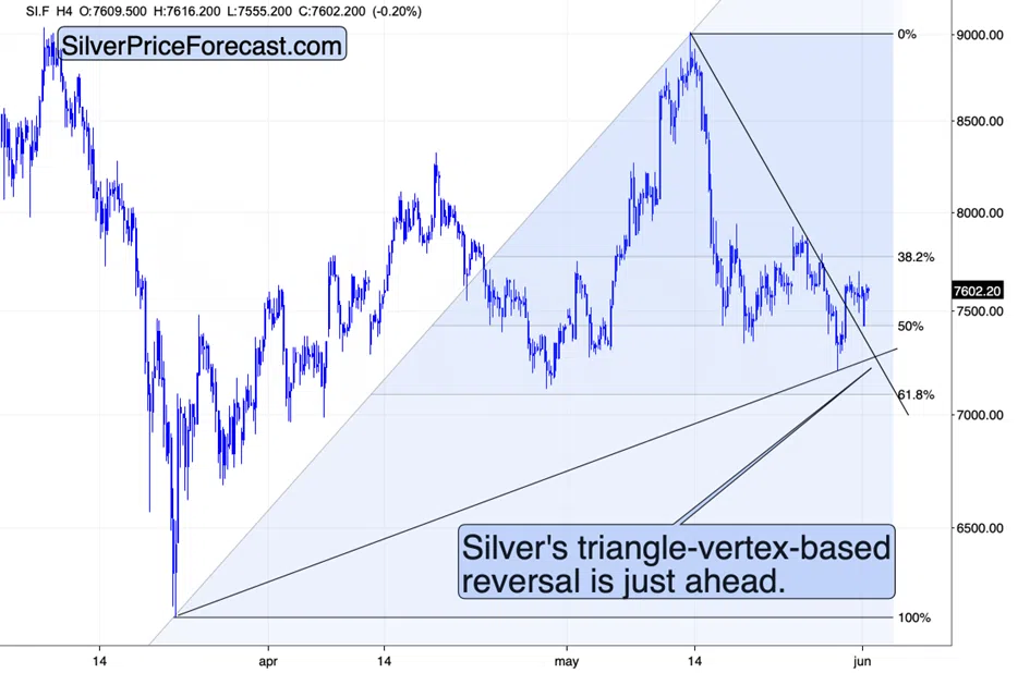 Gold’s Bounce Failed Where It Should Have - Image 7