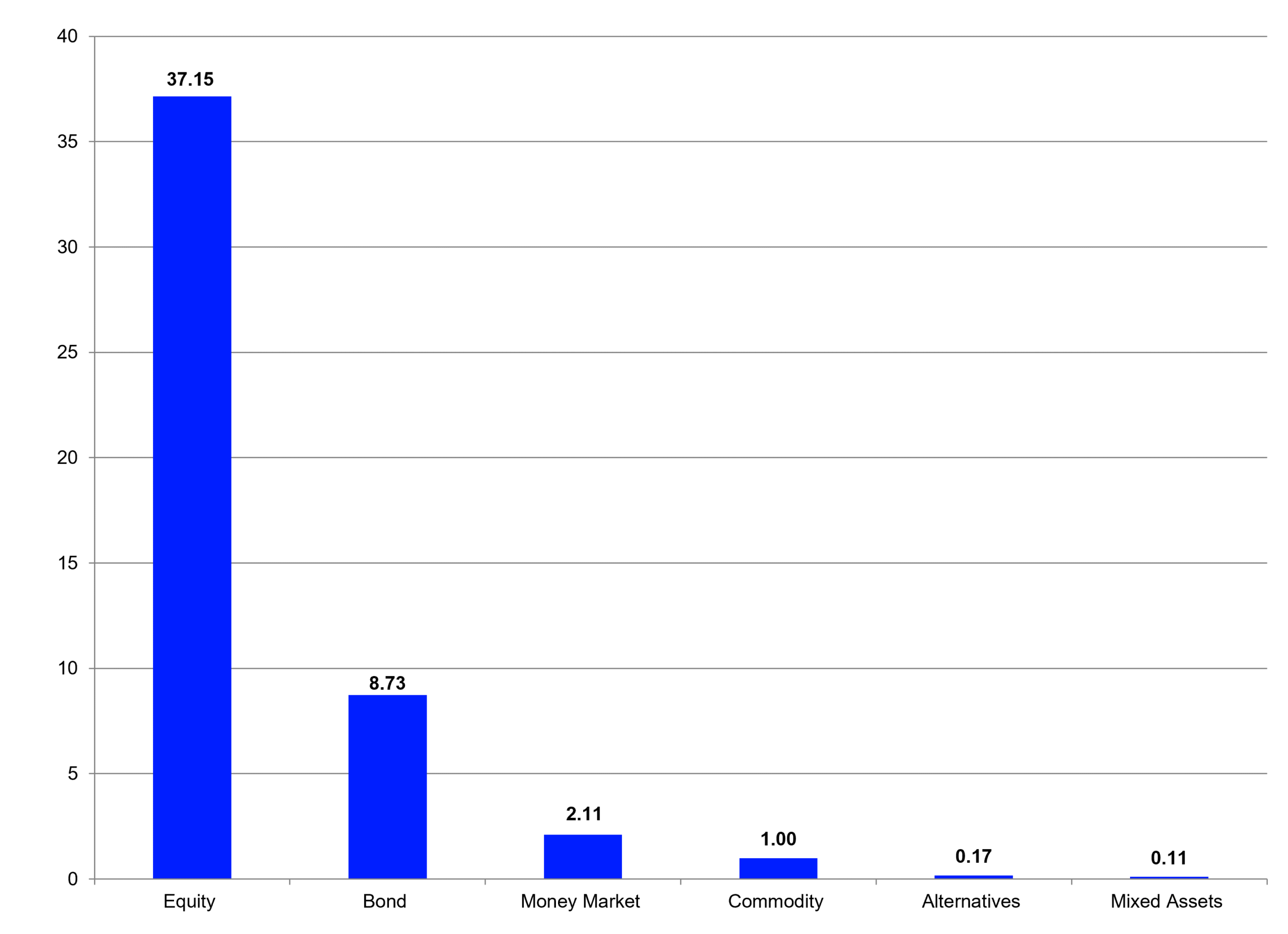 European ETF Industry Review - July 2026 - Source: LSEG Lipper