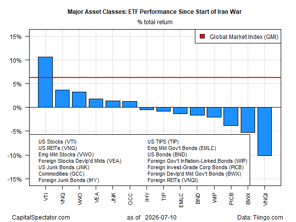 Gulf's Gray‑Zone Conflict Is Becoming A Market Stress Test