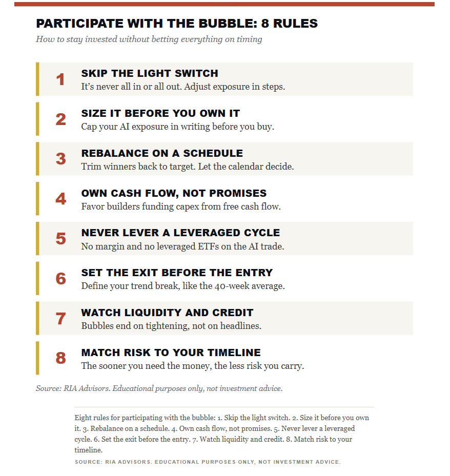 Market bubble investing rules