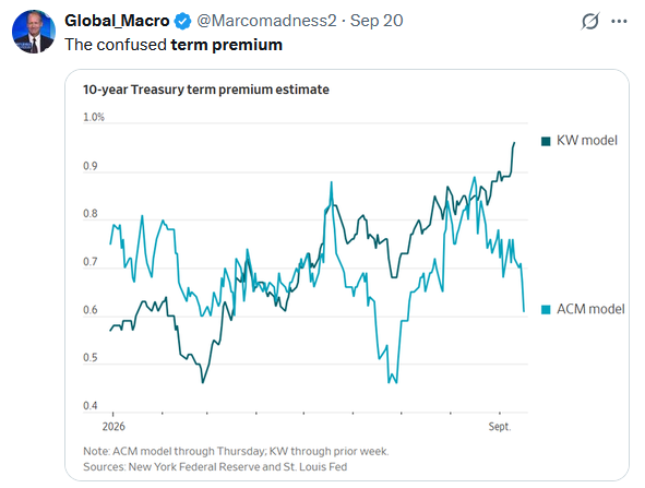 term premium tweet