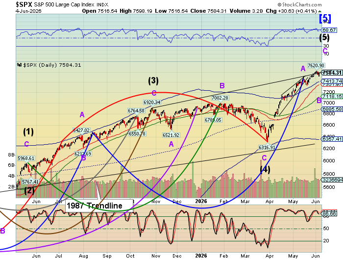 Market Analysis - Friday, June 5