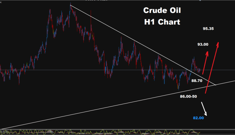 Crude Oil –12.10.2026