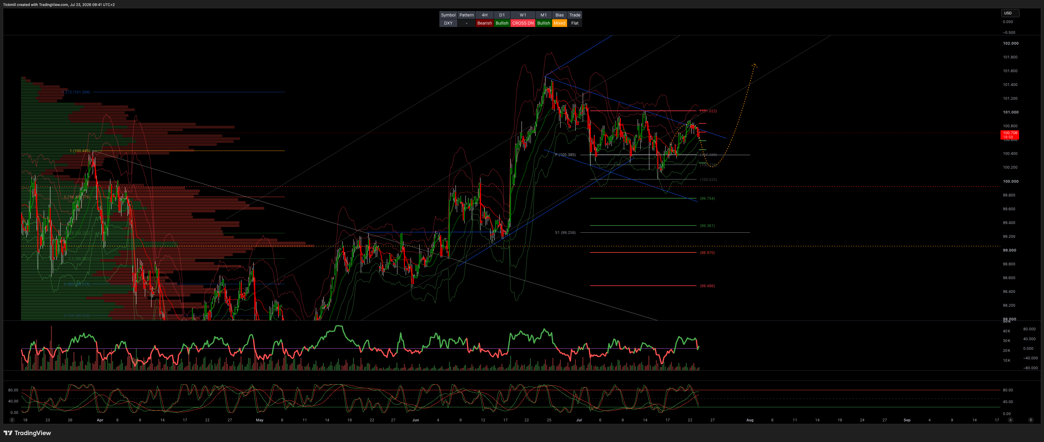 DXY_2026-07-23_09-41-02.png DXY_2026-07-23_09-41-02.png