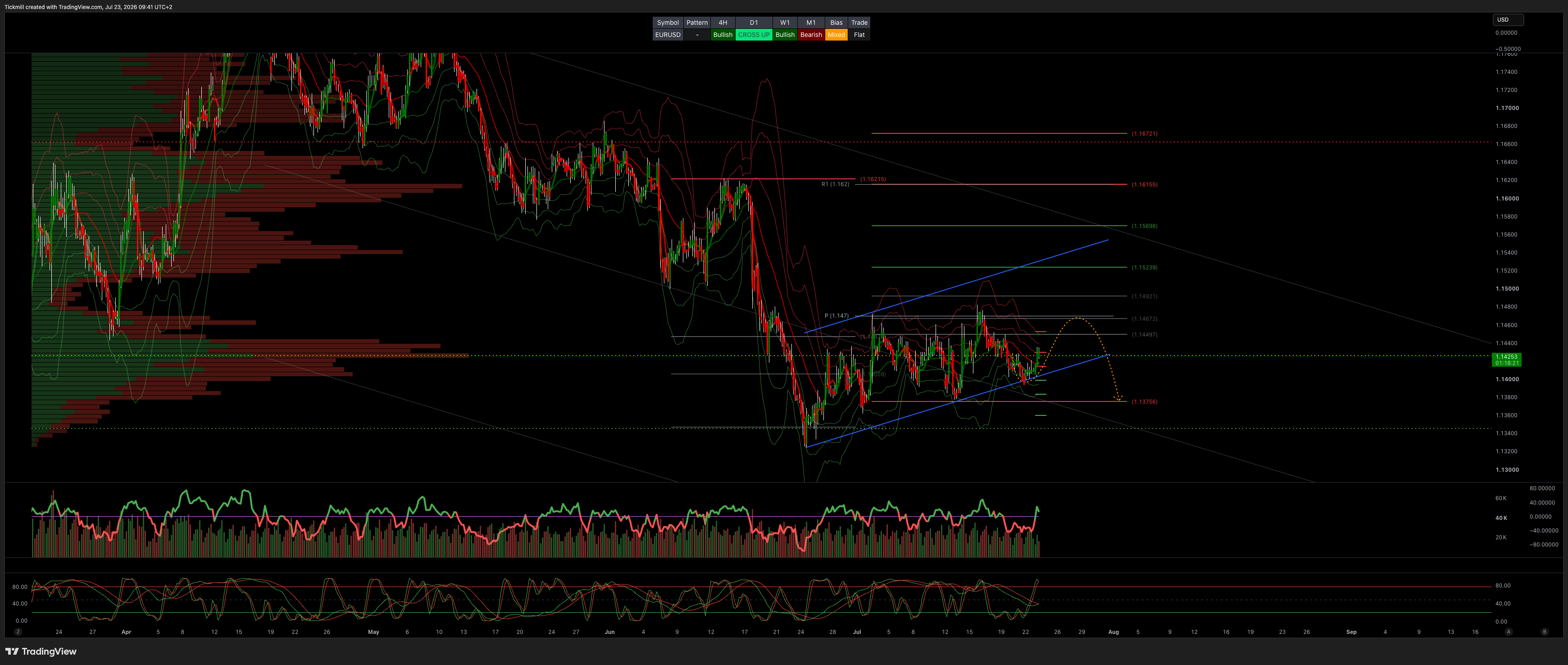 EURUSD_2026-07-23_09-41-39.png EURUSD_2026-07-23_09-41-39.png