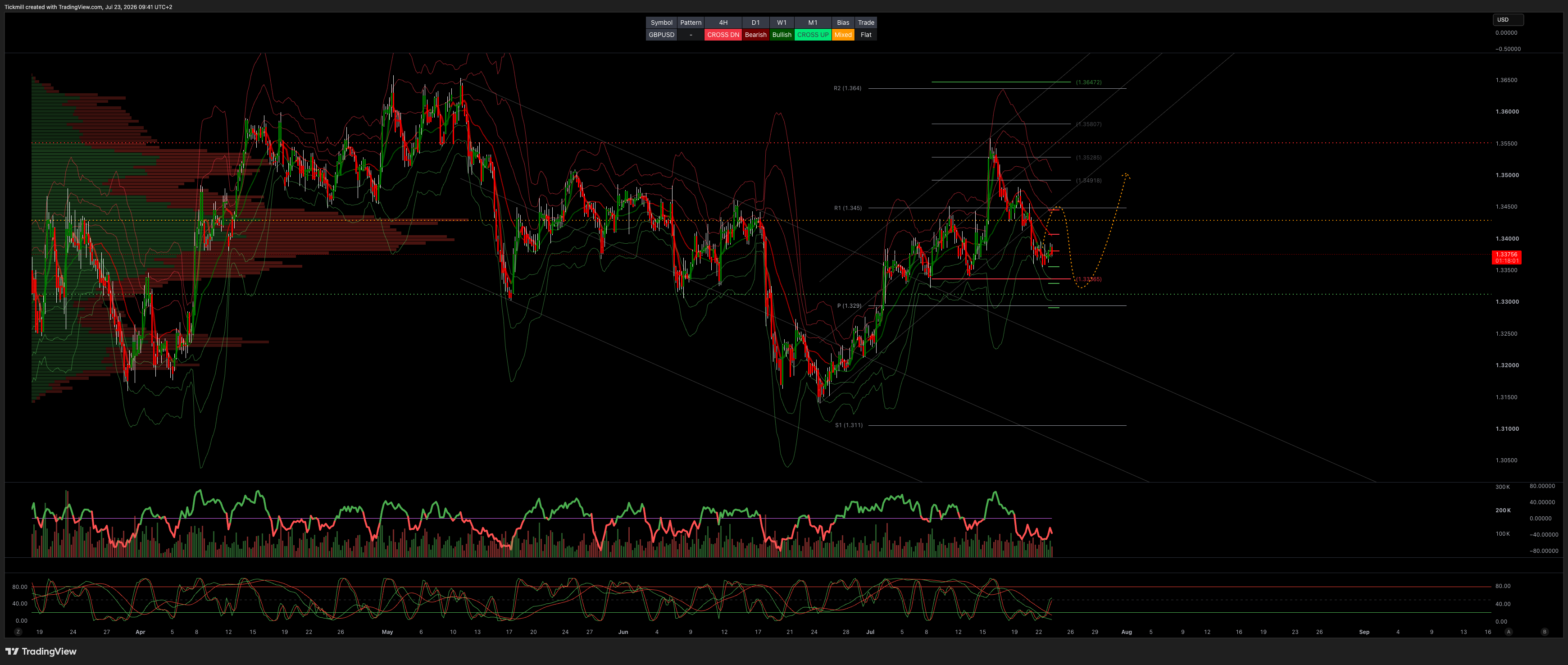 GBPUSD_2026-07-23_09-41-59.png GBPUSD_2026-07-23_09-41-59.png