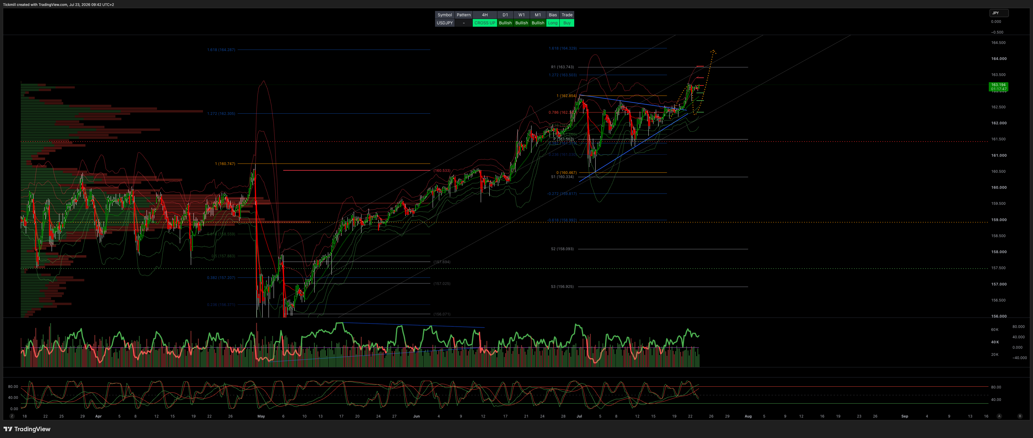 USDJPY_2026-07-23_09-42-13.png USDJPY_2026-07-23_09-42-13.png