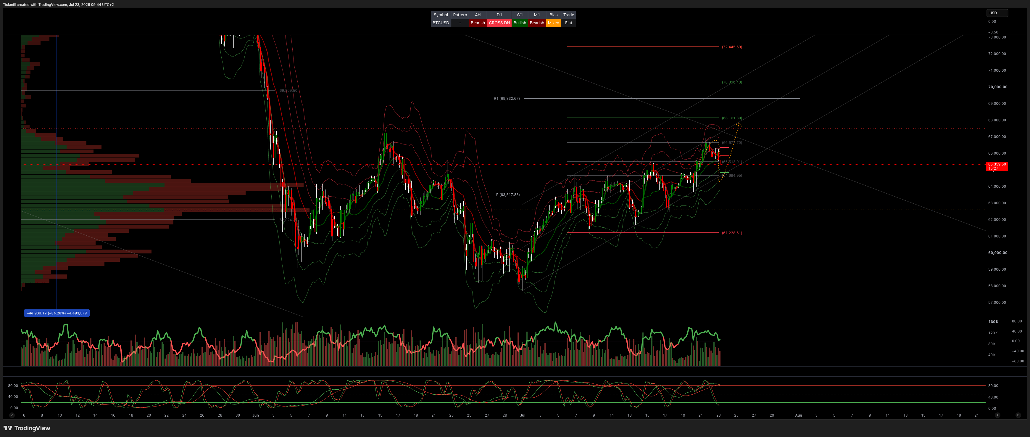 BTCUSD_2026-07-23_09-44-33.png BTCUSD_2026-07-23_09-44-33.png