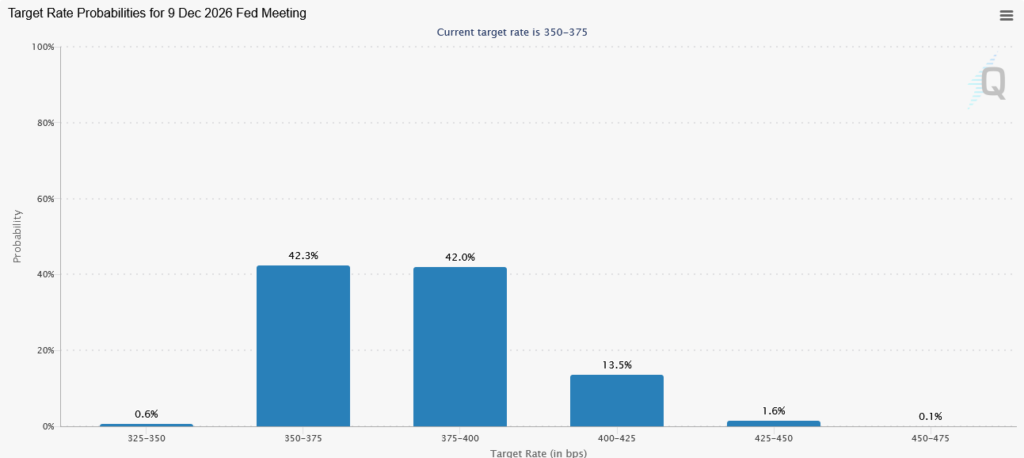 Are Equity Markets Priced For A Rate Hike?