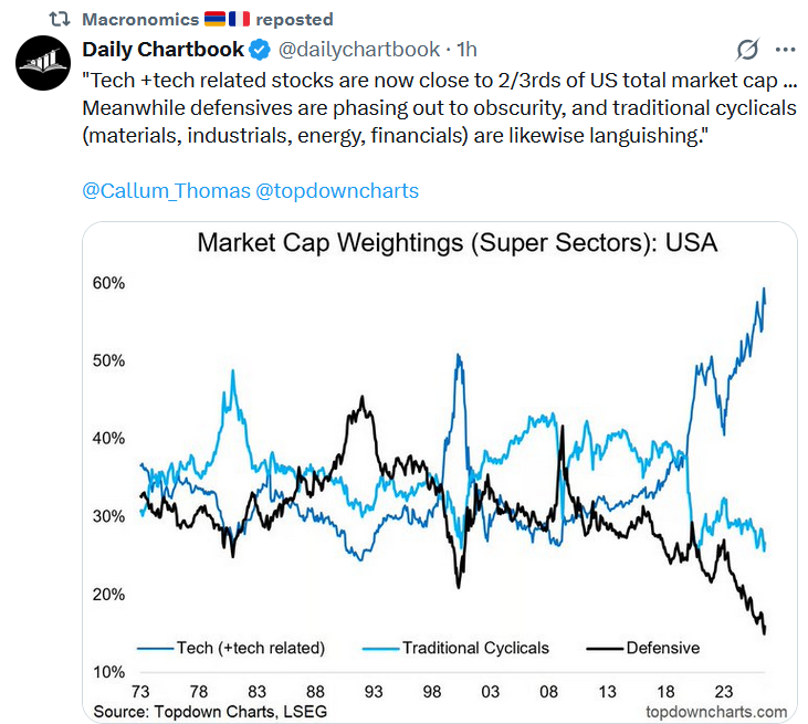 equity market cap