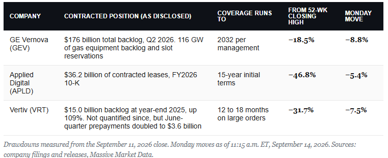 Company backlog data