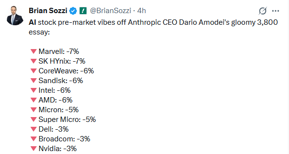 ai stocks