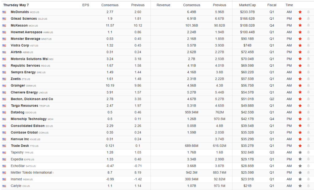 Earnings Calendar