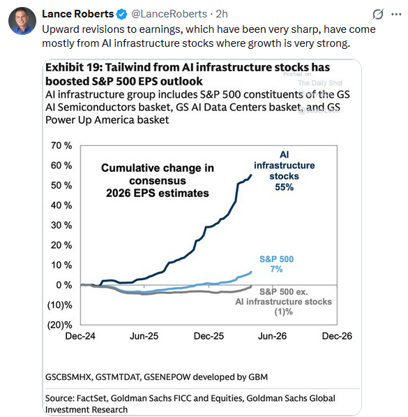 eps estimates 