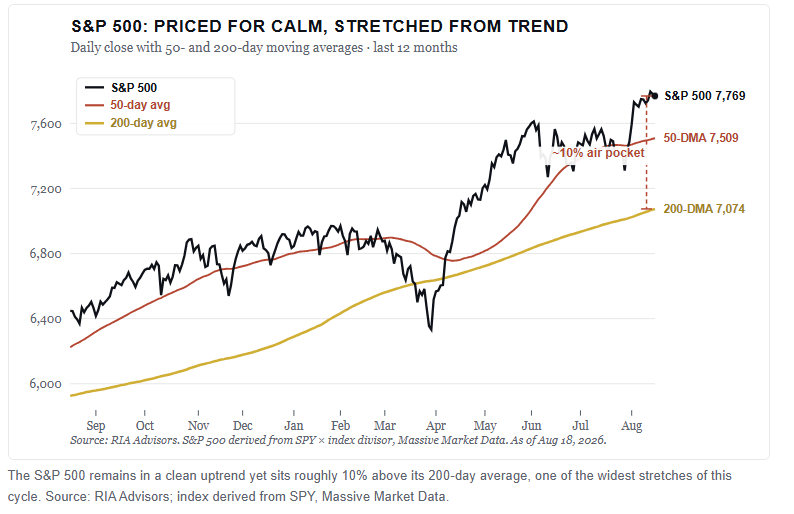 Technical chart