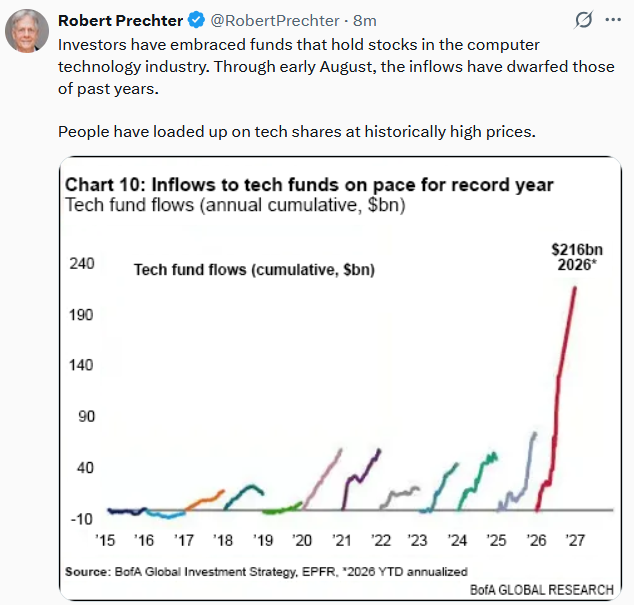 ai technology stocks tweet