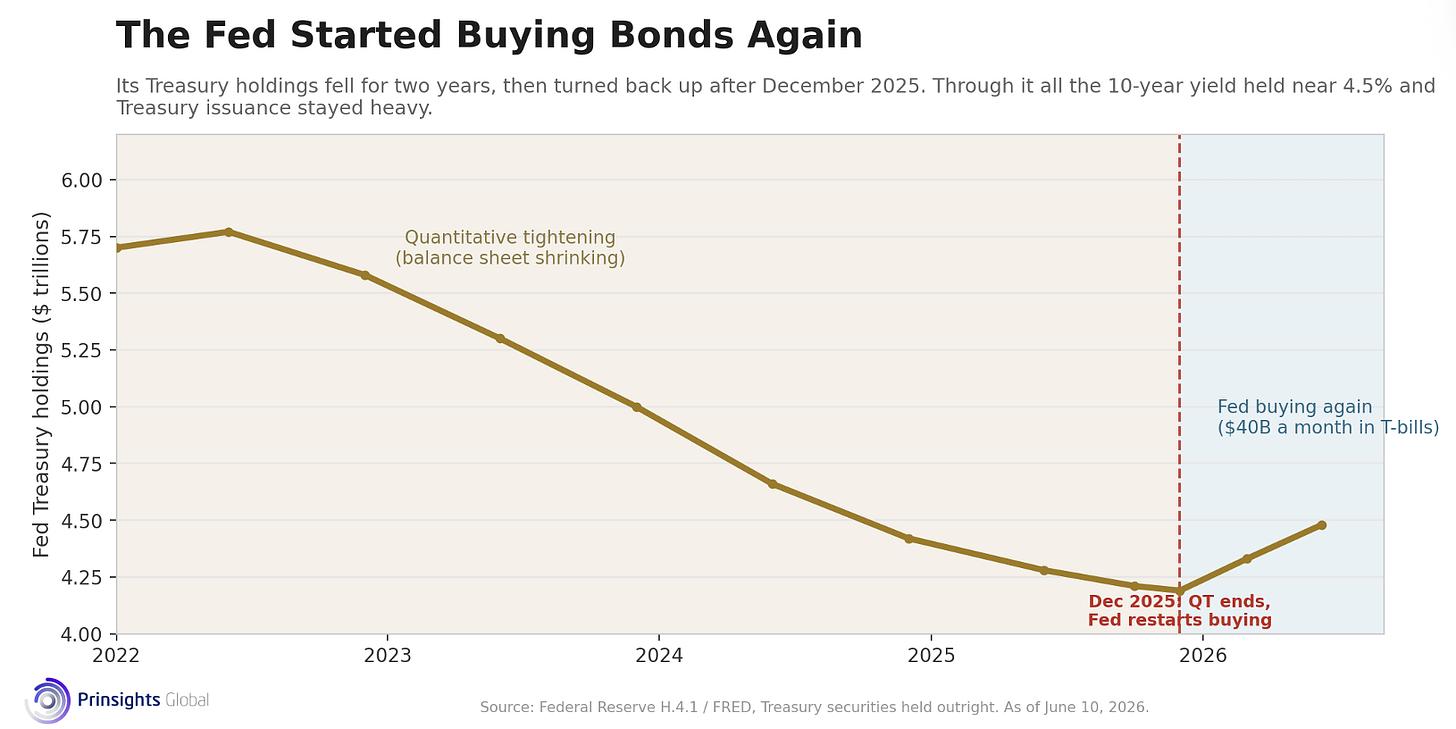 Warsh's First Test Isn't Rates; It's Real Assets