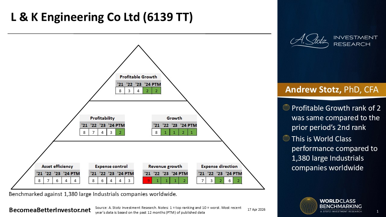 Stock Analysis: L & K Engineering