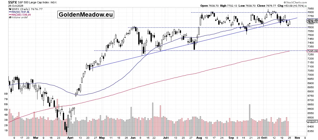 Stocks Rebounded – Is the Downtrend Over? - Image 1
