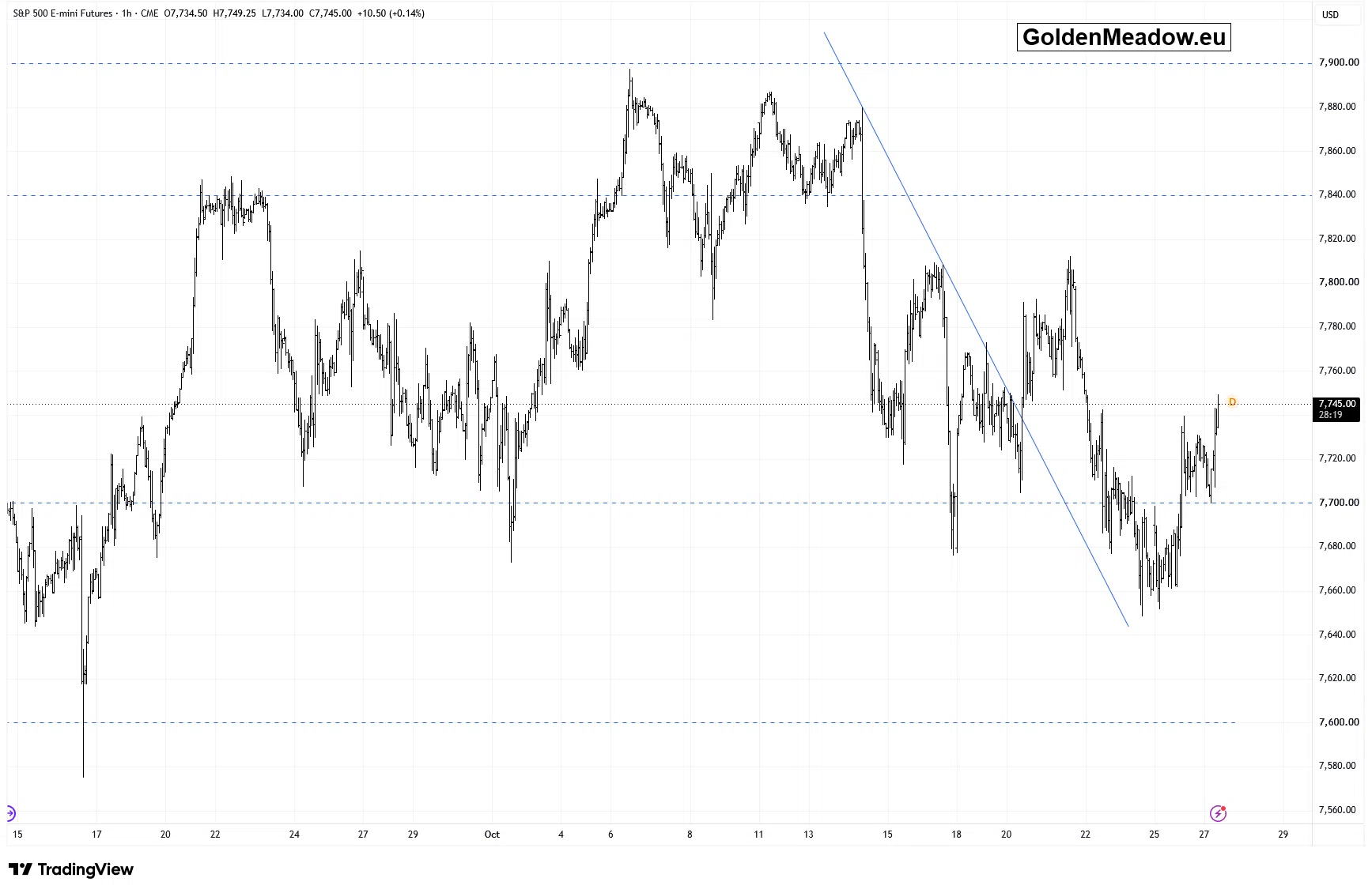 Stocks Rebounded – Is the Downtrend Over? - Image 2