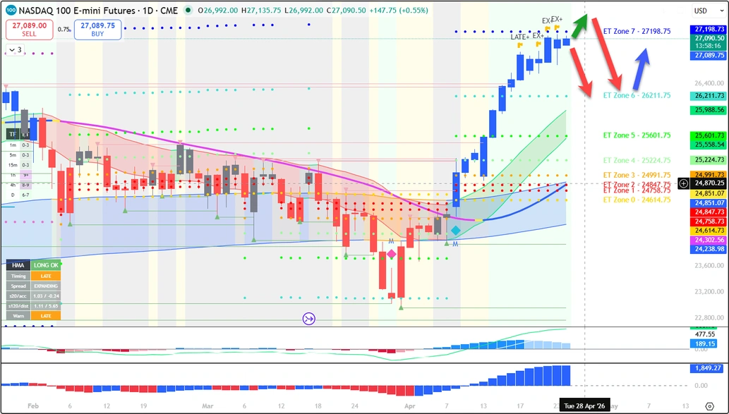 NQ 100 Bearish Retracement Coming Soon