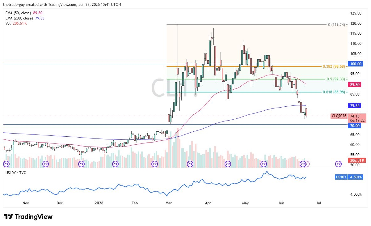 Crude Oil Forecast: Oil Jumps And Falls Right Away