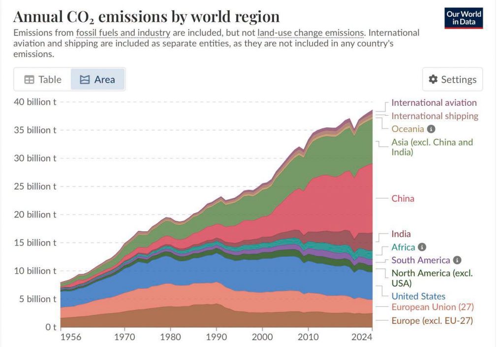 The Truth About China’s Role In Rising Carbon Emissions
