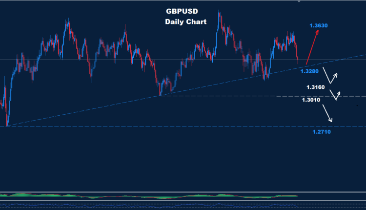 GBP/USD –17.06.2026