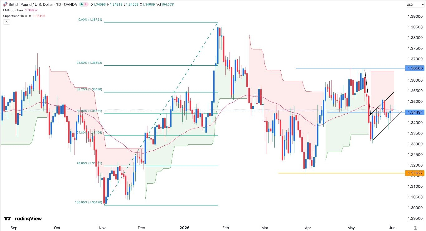 GBP/USD Forex Signal: Stuck In A Tight Range Ahead Of ADP Jobs Report