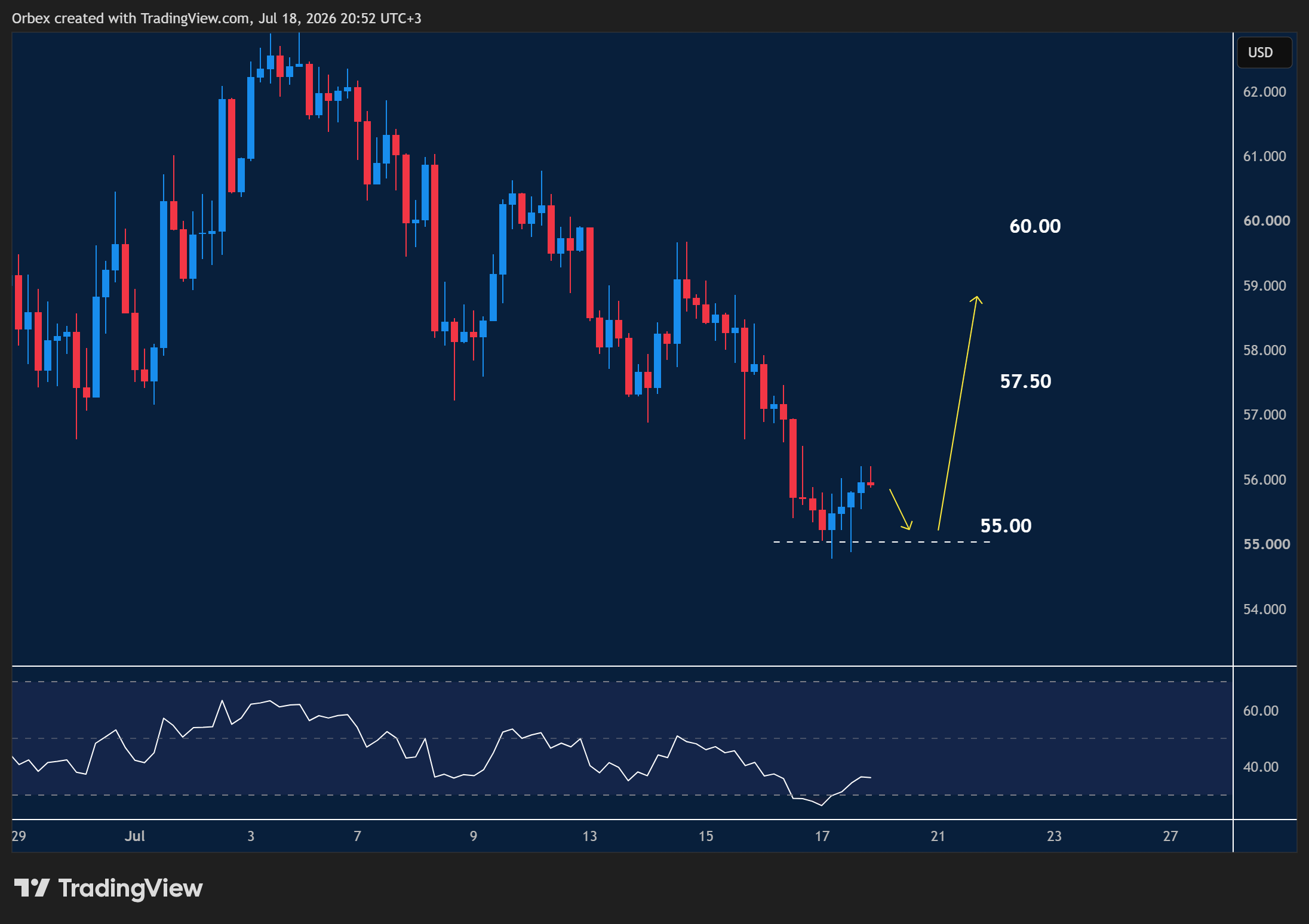 Intraday Analysis - Monday, July 20