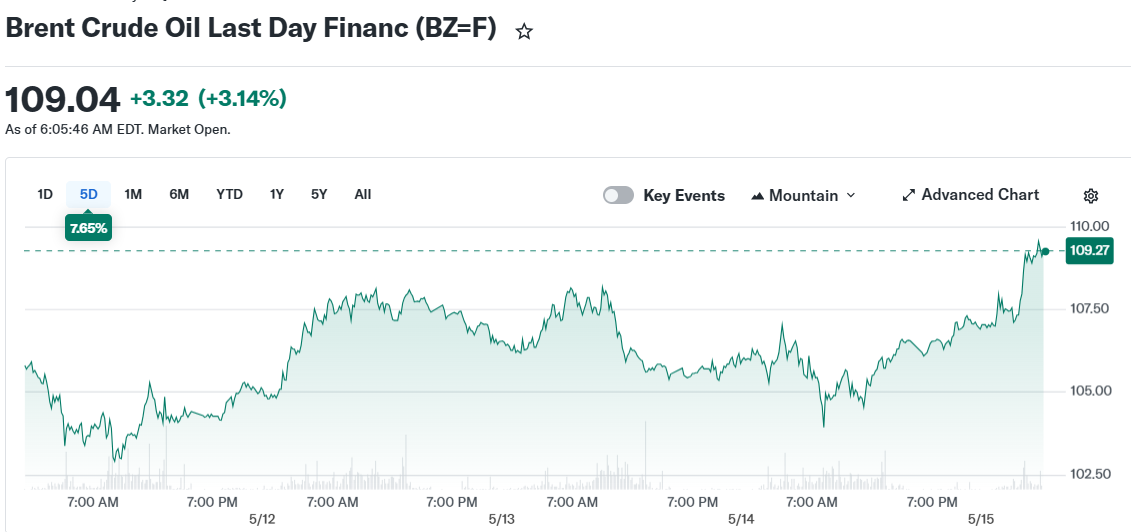 Brent Crude Oil Last Day Financ (BZ=F)