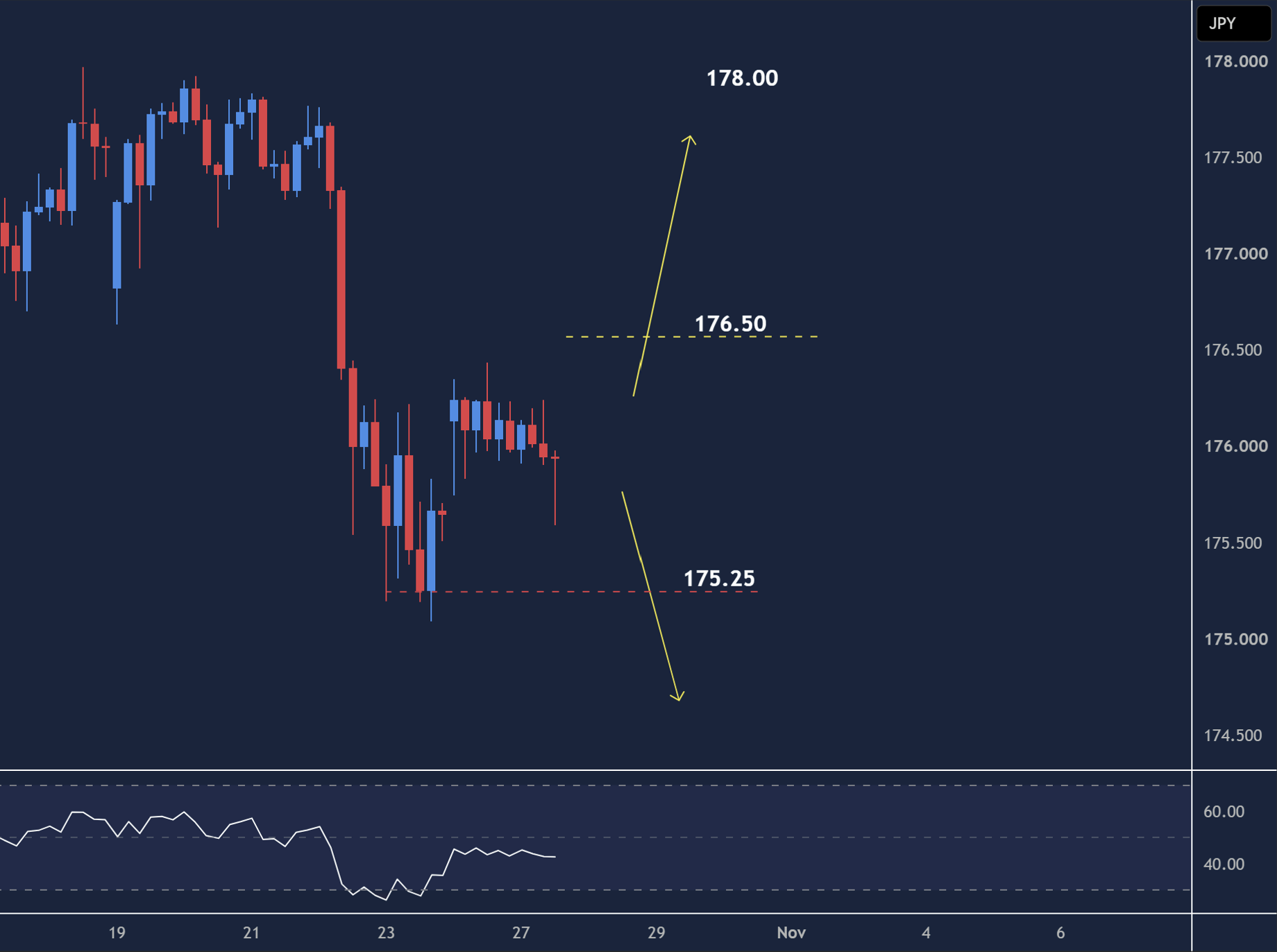 EURJPY intraday chart displaying price trends and key support and resistance levels.