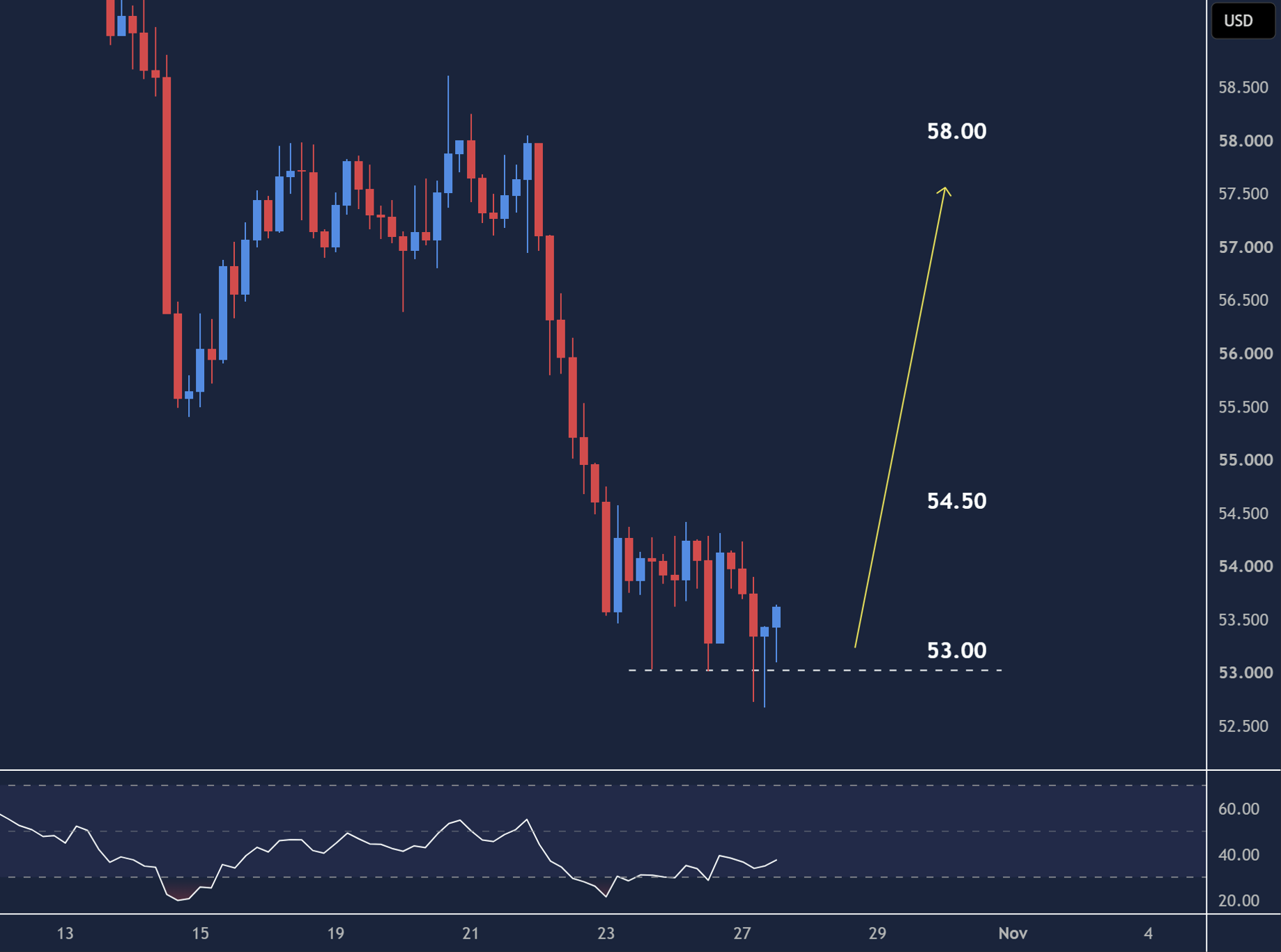 XAGUSD intraday chart displaying price trends and key support and resistance levels.
