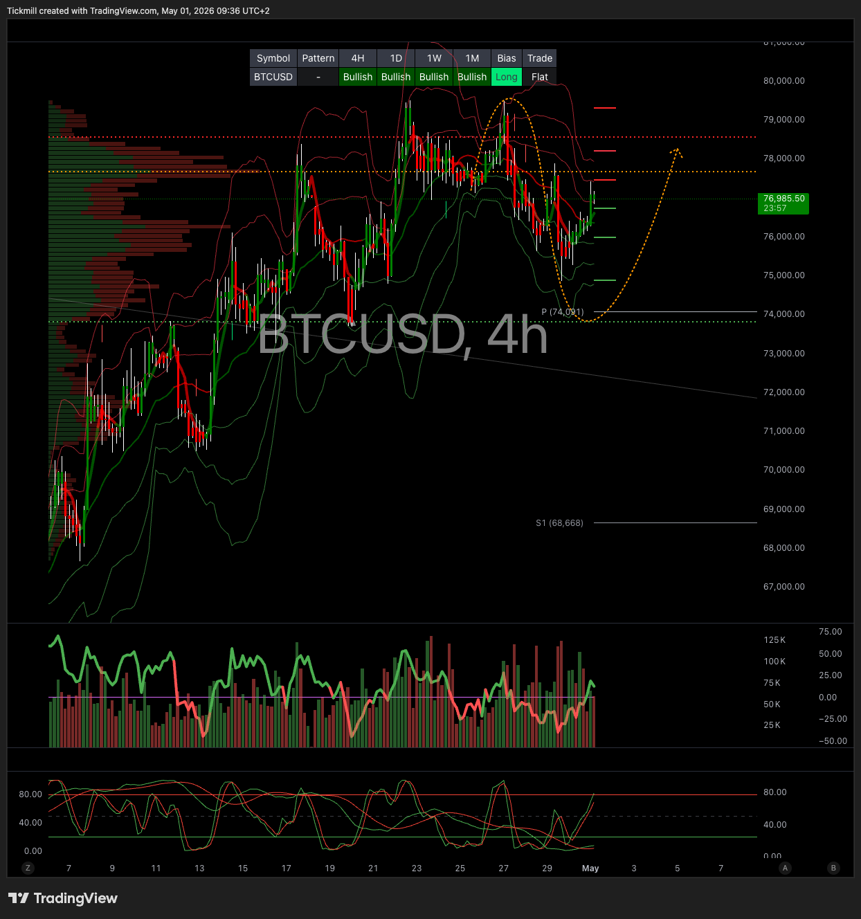BTCUSD_2026-05-01_09-36-03.png